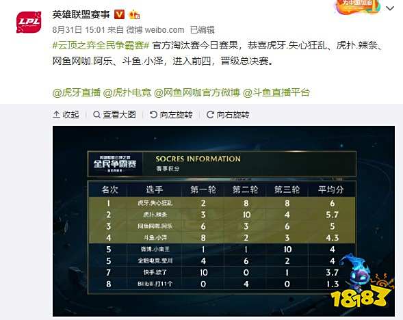 比赛进行得