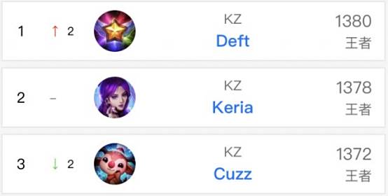 22亿欧元 22亿欧元