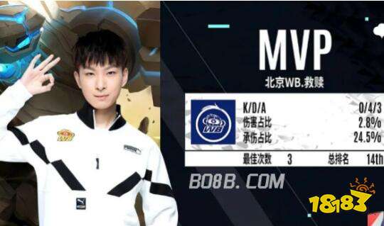 期间展现了 期间展现了