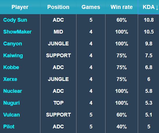 的标题与分 的标题与分